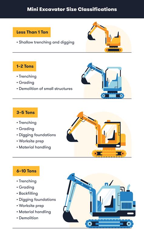 what size mini excavator